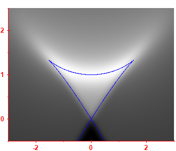 First derivative of the smoothed level density